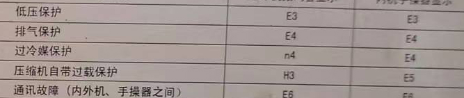 南岔空调电话在哪里找